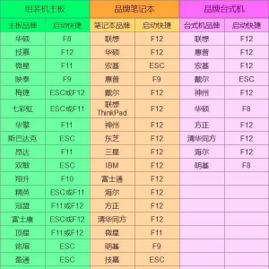 怎么在bios设置u盘启动项 台式机u盘启动bios设置方法