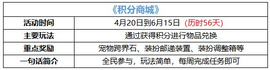 dnf宠物怎么跨界给小号升级