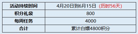 dnf宠物怎么跨界给小号升级