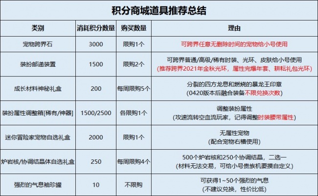 dnf宠物怎么跨界给小号升级