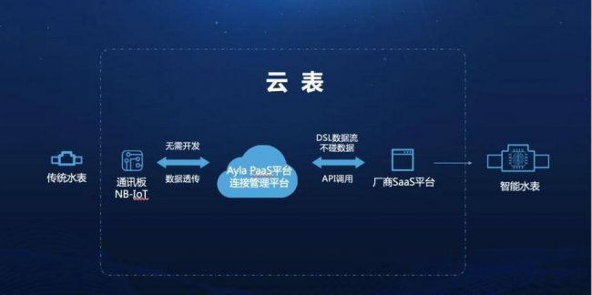 全中文软件开发工具有哪些