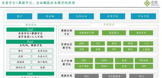 全中文软件开发工具有哪些