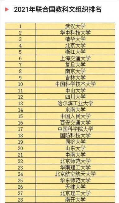 北京航空航天大学全国排名
