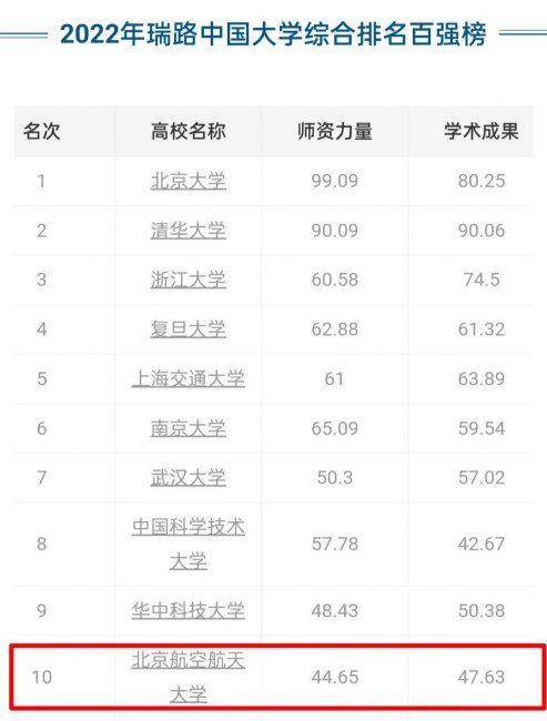 北京航空航天大学全国排名