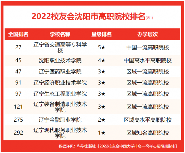 沈阳公立技校都有哪些