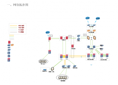 网络实施方案怎么写 网络信息安全工作方案模板