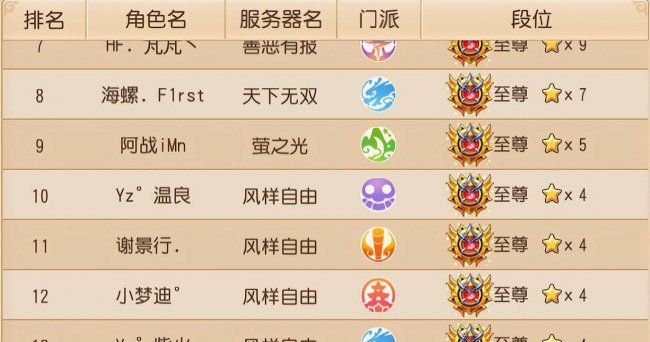 梦幻西游手游新门派花果山怎么样