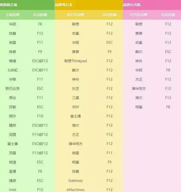 u盘启动大师装win10