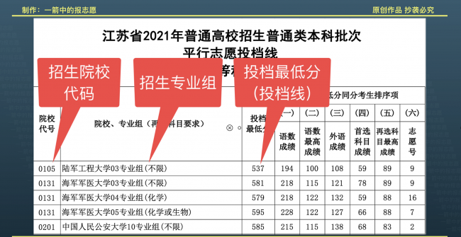 如何查看考生投档状态信息