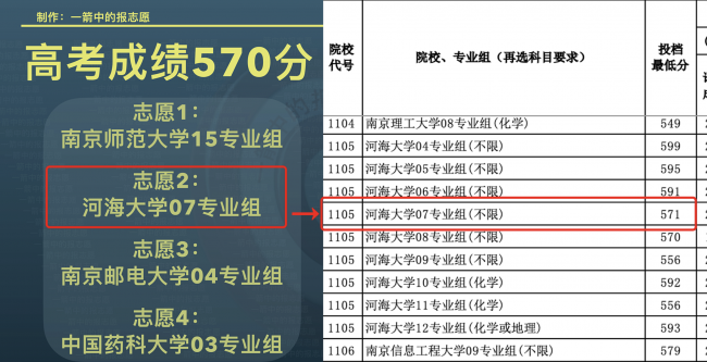 如何查看考生投档状态信息