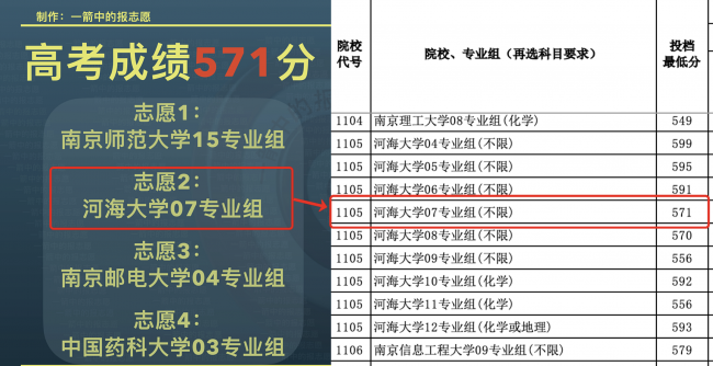 如何查看考生投档状态信息