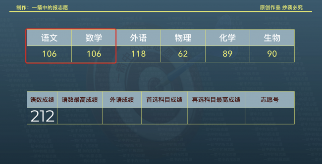 如何查看考生投档状态信息