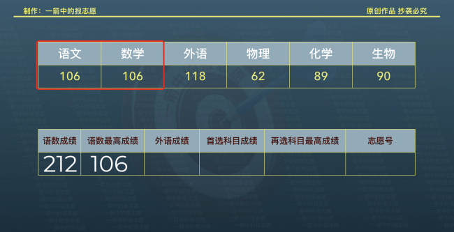 如何查看考生投档状态信息
