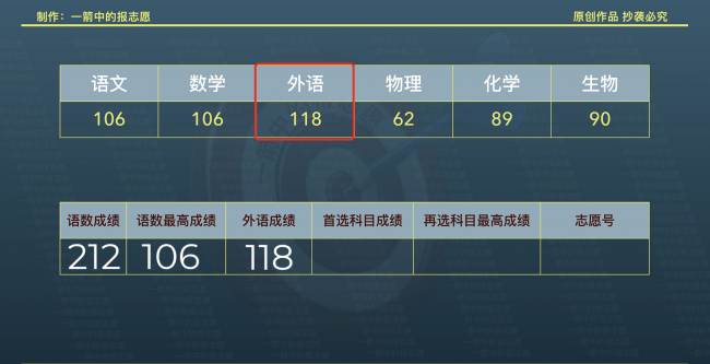 如何查看考生投档状态信息