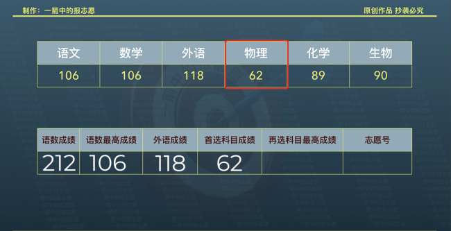 如何查看考生投档状态信息
