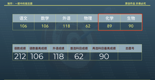 如何查看考生投档状态信息