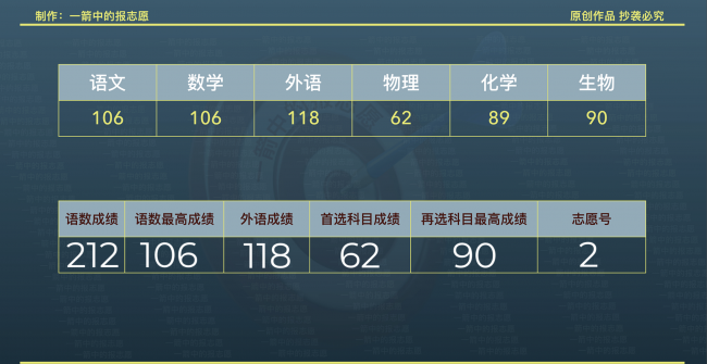 如何查看考生投档状态信息