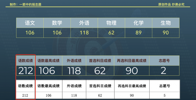 如何查看考生投档状态信息