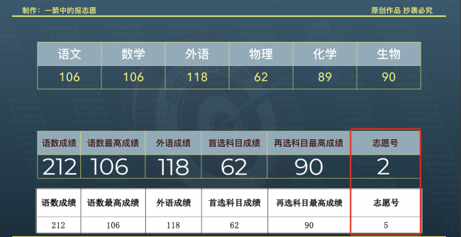 如何查看考生投档状态信息