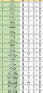 江苏省大学排名一览表 大学专业大全及详细介绍