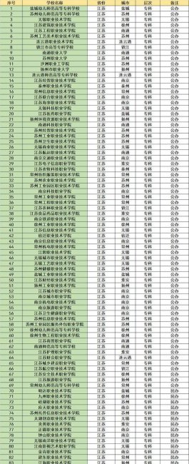 江苏省大学排名一览表