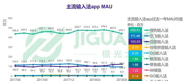 手机输入法哪个最好用排行