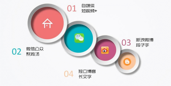 怎么进行网络营销推广