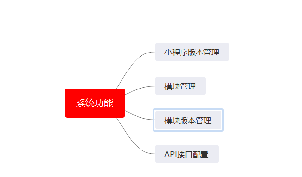 微信api接口调用