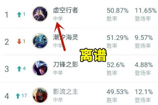 卡萨丁后期能打过剑圣吗