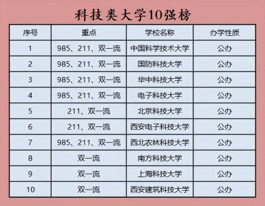 中国十大电子科技大学 关于计算机学校全国排名