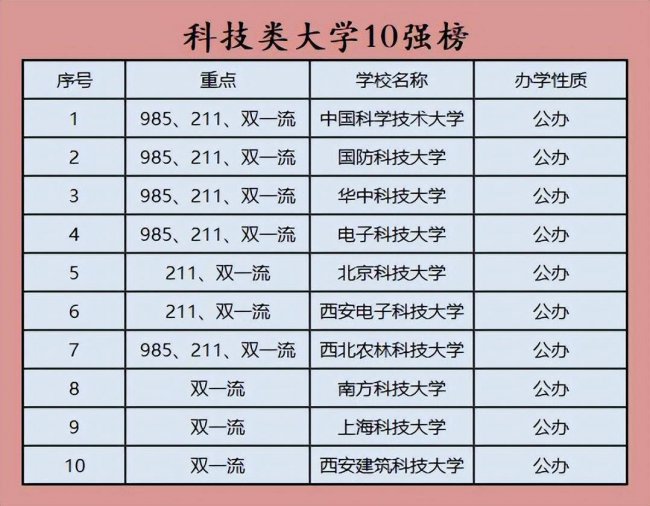 中国十大电子科技大学