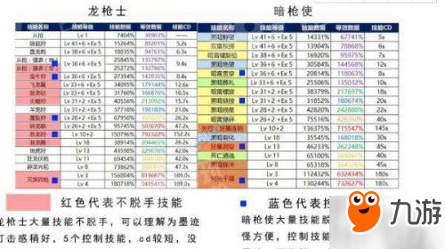 dnf魔枪士转职什么好 2023dnf魔枪士的玩法