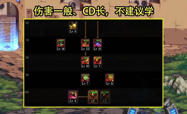 dnf刃影怎么加点最新