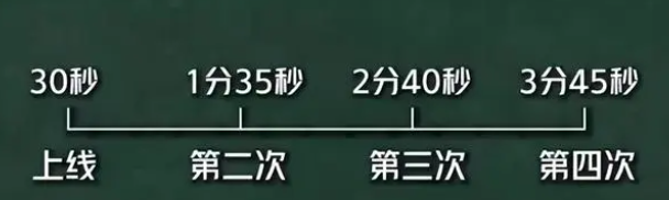 红蓝buff的刷新时间间隔是多少 2023最新野怪刷新时间