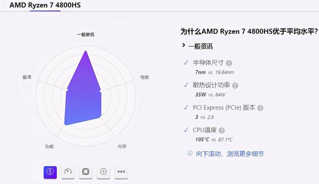 14寸笔记本电脑长宽多少