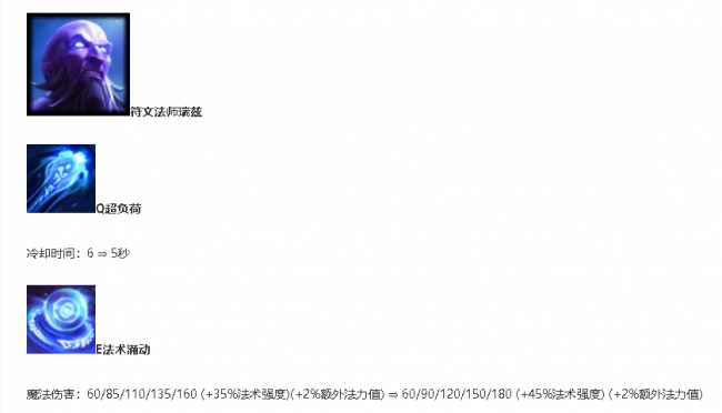 瑞兹符文天赋加点
