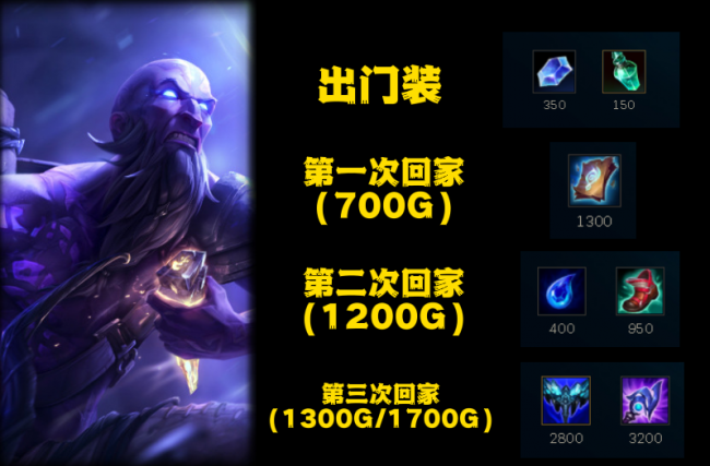 瑞兹符文天赋加点