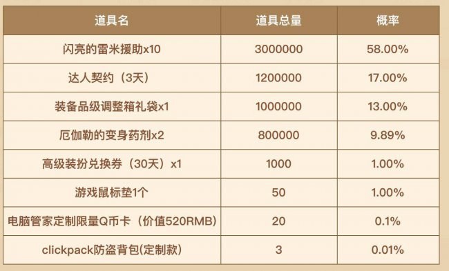 dnf电脑管家活动领不了怎么办