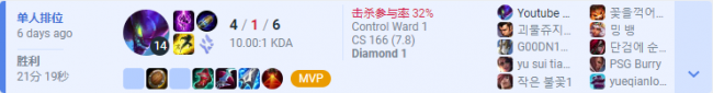 lol手游卡兹克出装