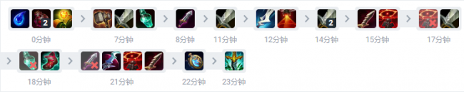 lol手游卡兹克出装