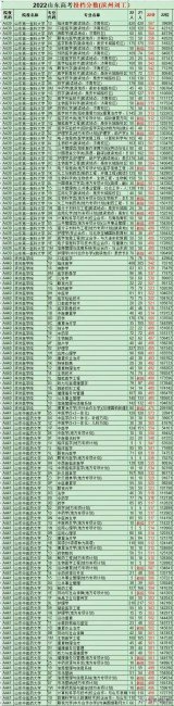 山东大学最好专业排名最新