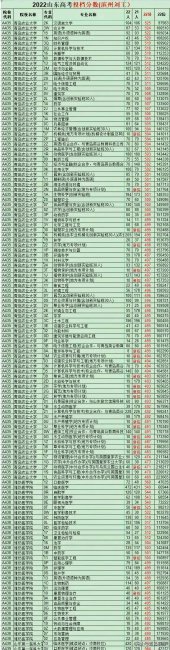 山东大学最好专业排名最新