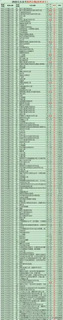 山东大学最好专业排名最新