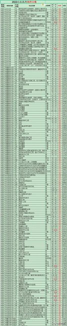 山东大学最好专业排名最新