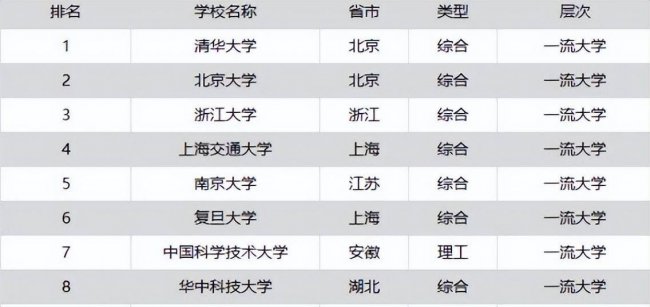 211大学名单排名一览表