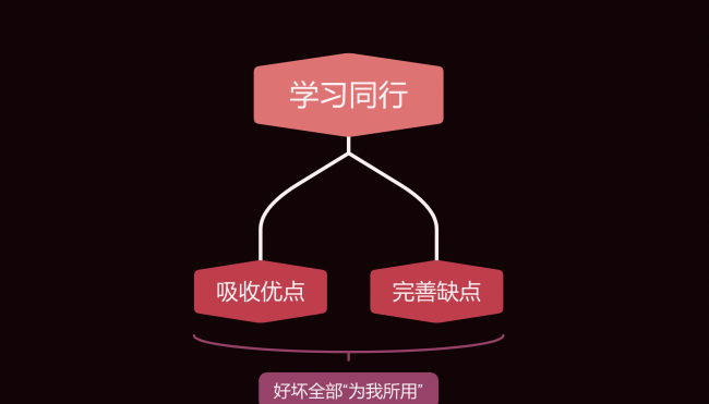 微信公众号运营怎么做