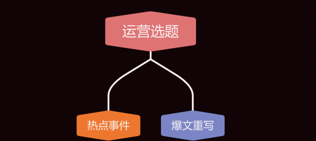 微信公众号运营怎么做
