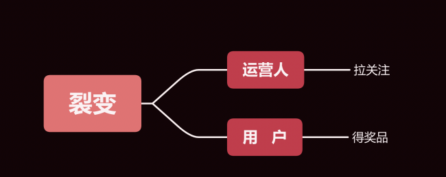微信公众号运营怎么做