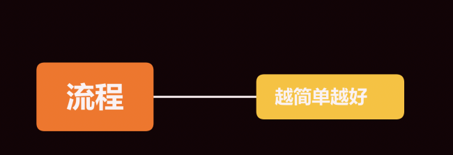 微信公众号运营怎么做