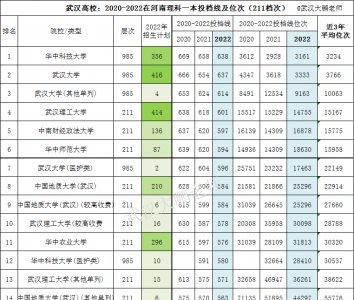 武汉二本大学有哪些学校 武汉二本公办大学排名